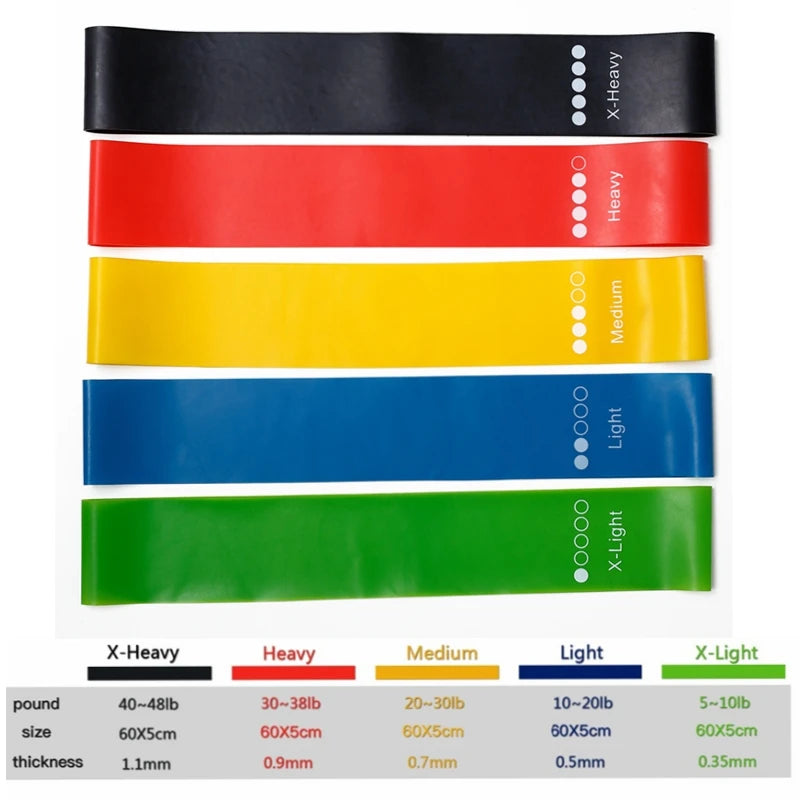 Yoga Resistance Rubber Bands Bodybuilding Elastic Bands