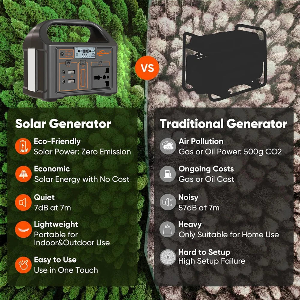 100W 24000mAh Portable Power Station 220V/110V Power Bank 76.8Wh Solar Power Generator LiFePO4 Outdoor Energy For Camping Travel